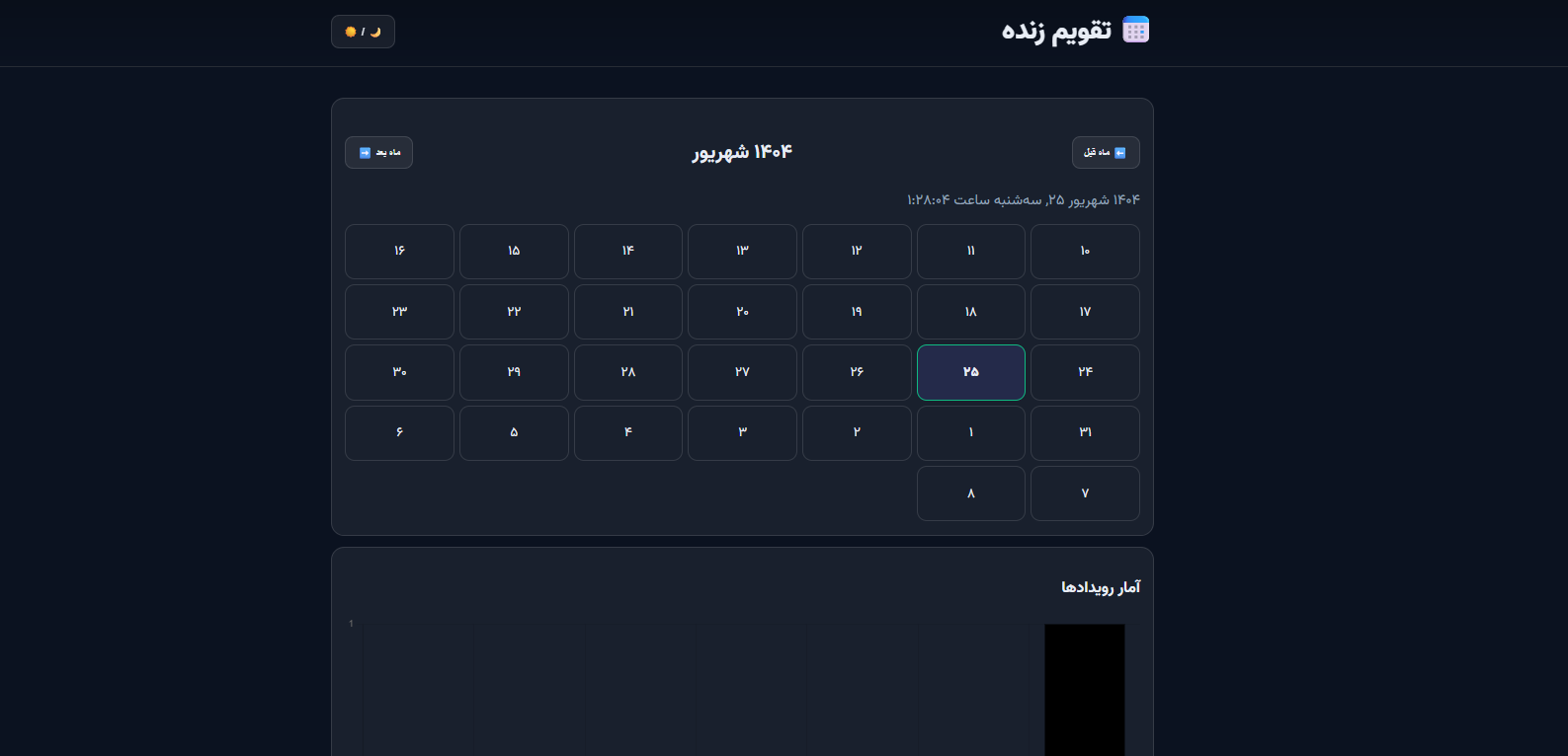نجات اکوسیستم با هوش مصنوعی